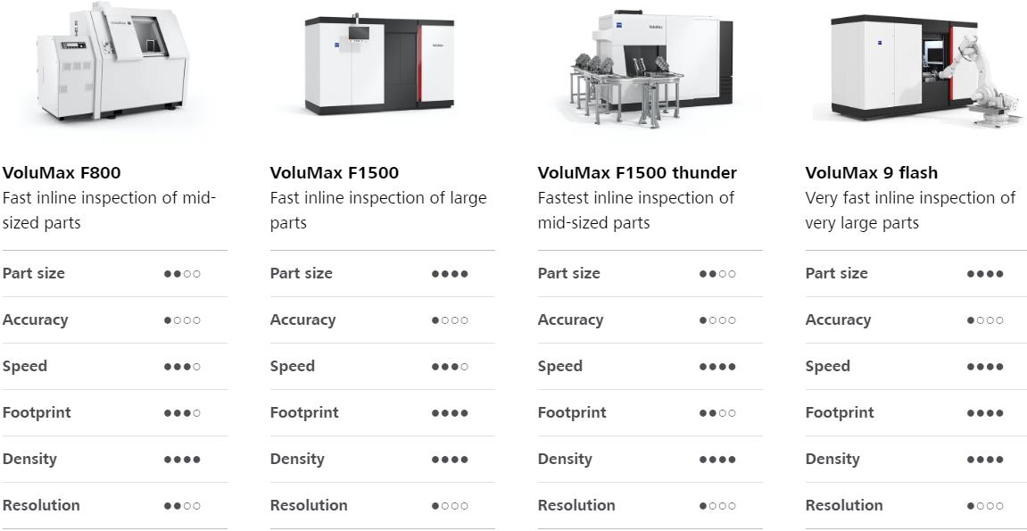 德阳德阳蔡司德阳工业CT 德阳德阳蔡司德阳工业CT